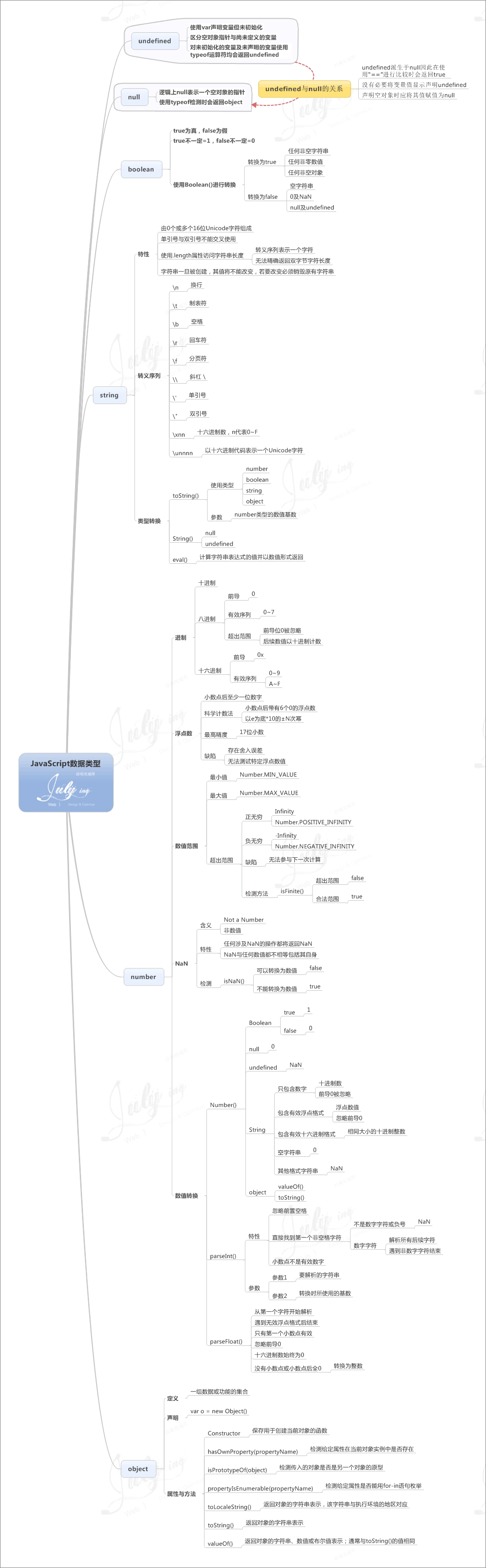 js数据类型