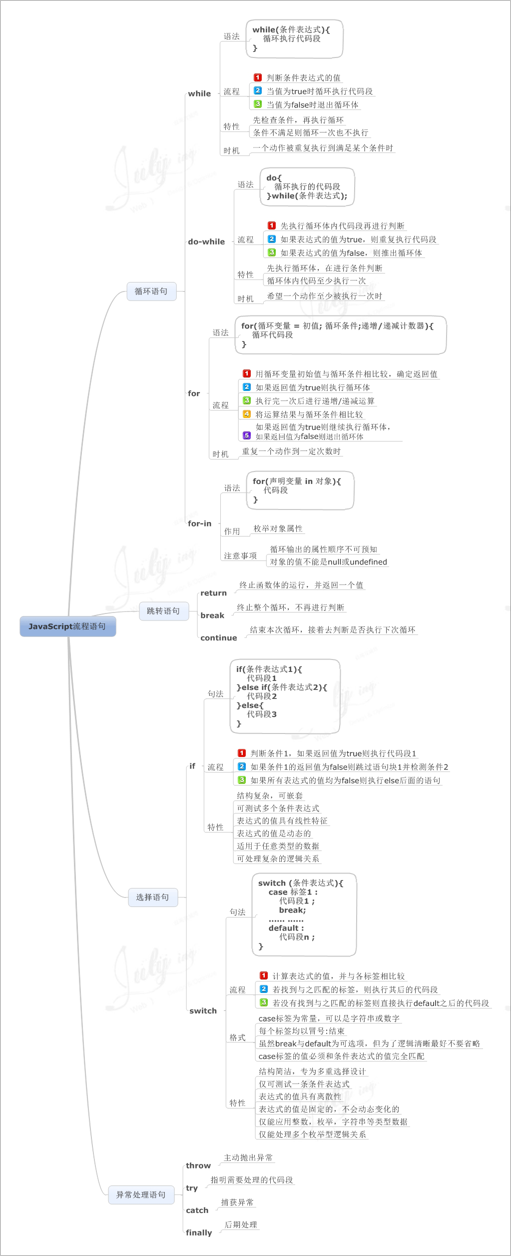 js控制流程