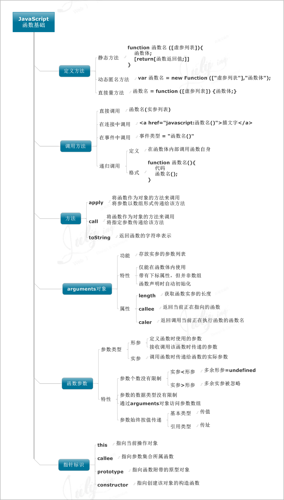 js函数