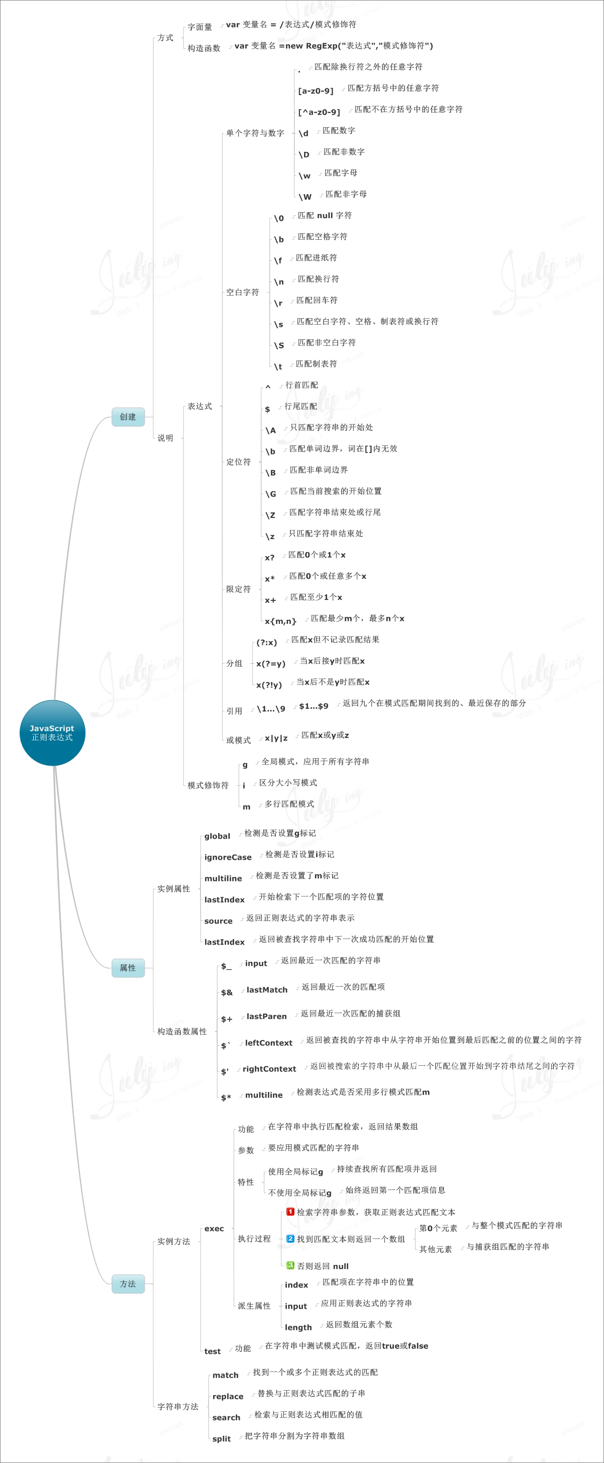 js正则表达式