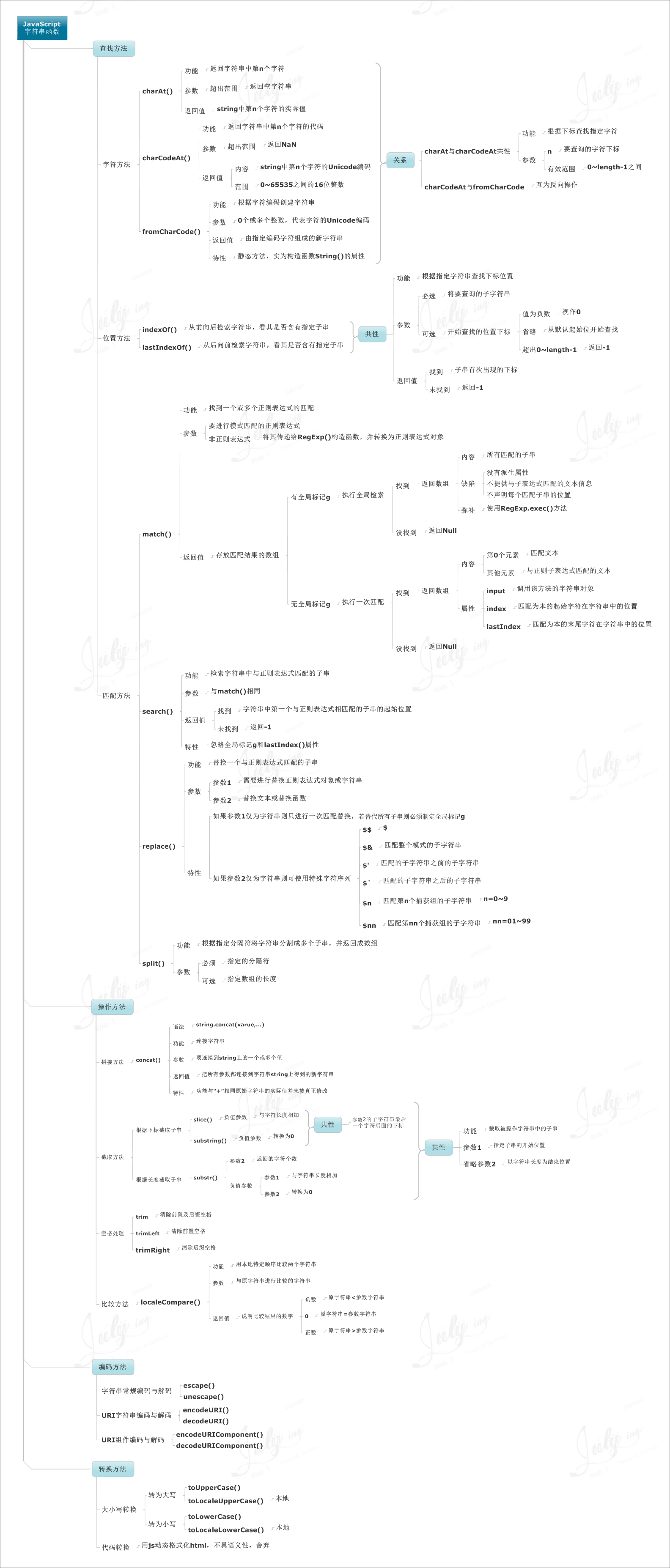 js字符串函数