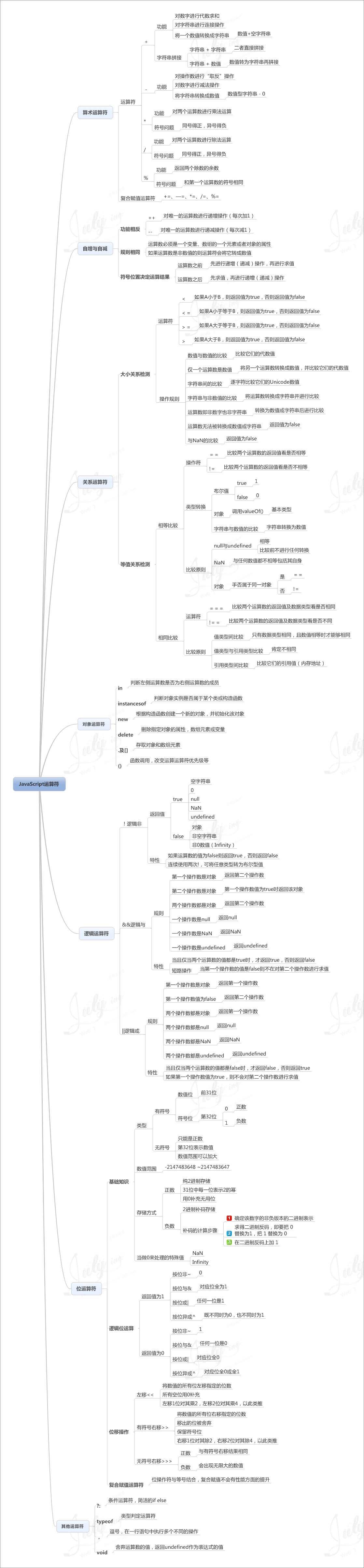 js操作符