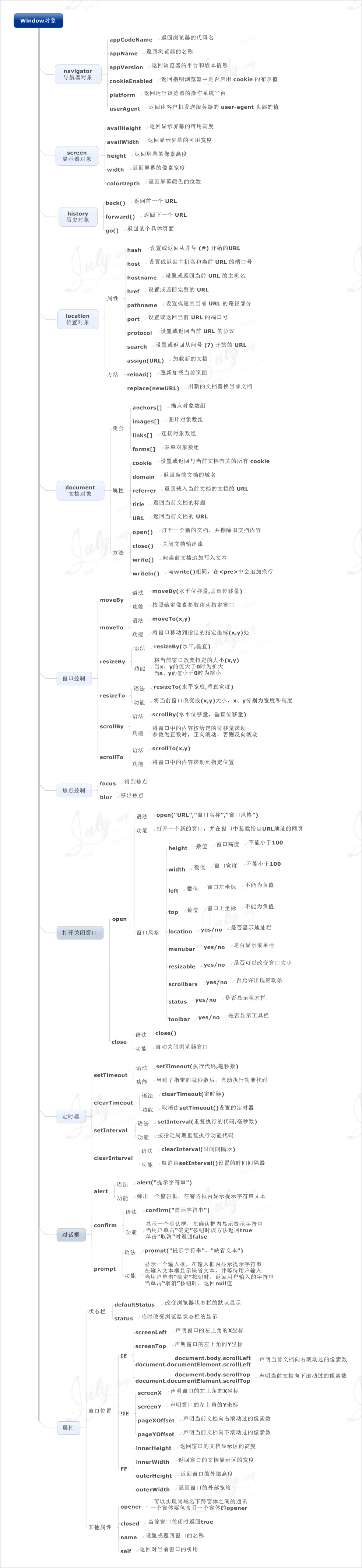 window对象